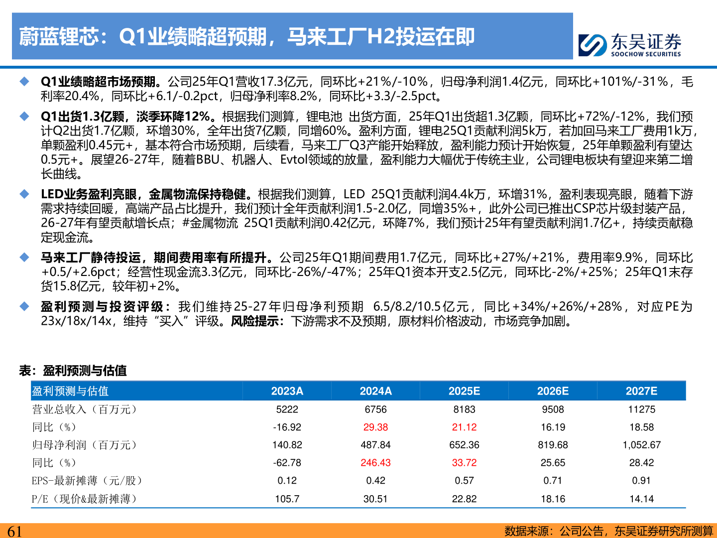 如何了解蔚蓝锂芯:Q1业绩略超预期,马来工厂H2投运在即?
