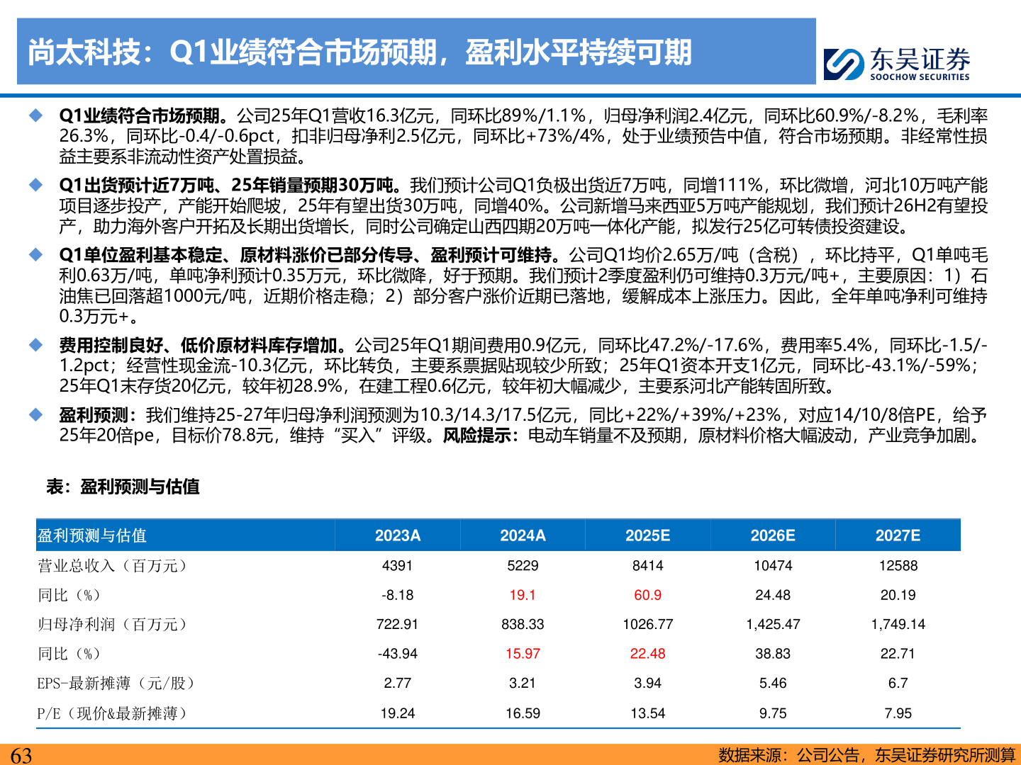 想关注一下尚太科技:Q1业绩符合市场预期,盈利水平持续可期?