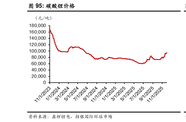 如何了解碳酸锂价格?
