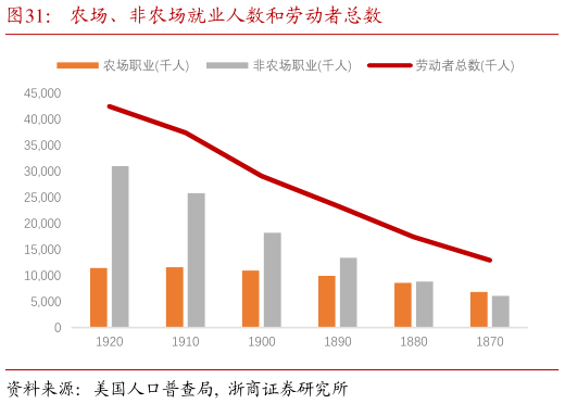 各位网友请教一下农场、非农场就业人数和劳动者总数