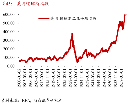 咨询大家美国道琼斯指数