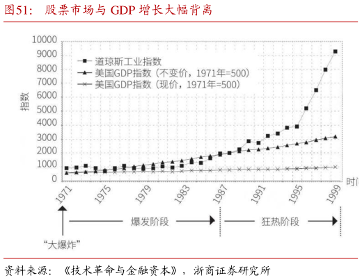 咨询下各位股票市场与 GDP 增长大幅背离