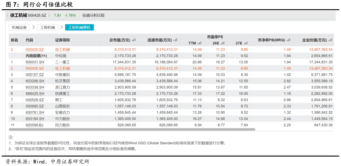 咨询下各位同行公司估值比较