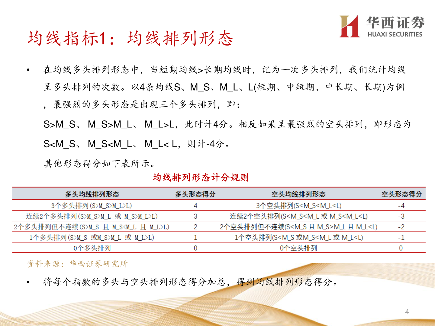 谁能回答均线指标1：均线排列形态