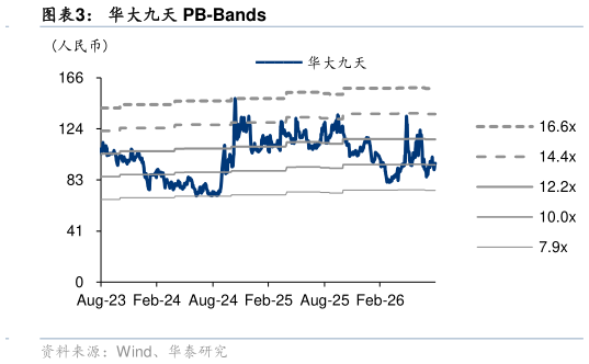 谁知道华大九天 PB-Bands