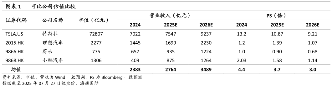 如何了解可比公司估值比较