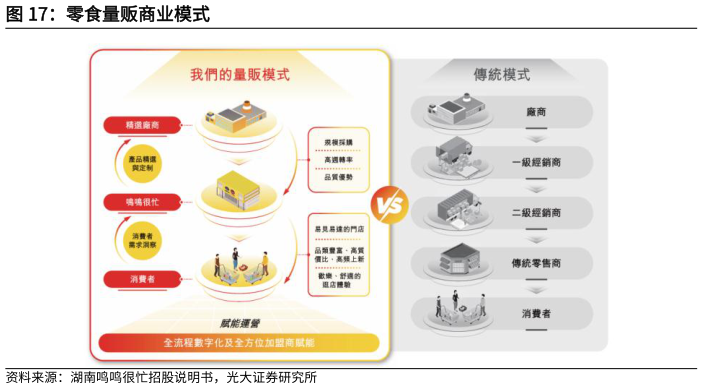 如何了解零食量贩商业模式