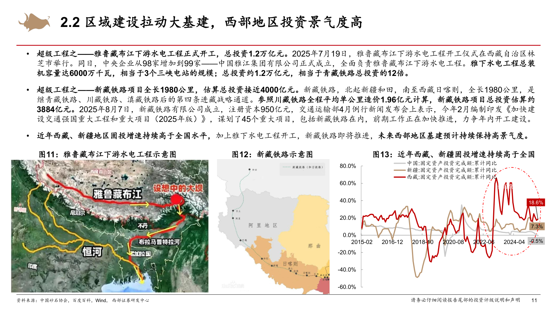 各位网友请教一下2.2 区域建设拉动大基建，西部地区投资景气度高