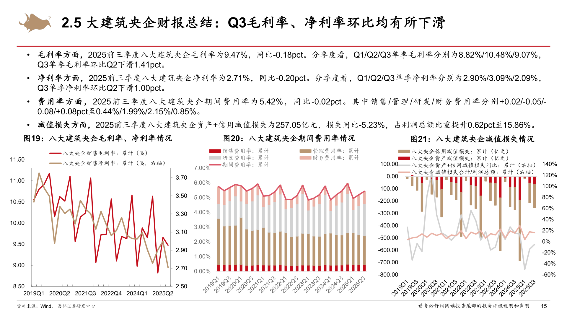 一起讨论下2.5 大建筑央企财报总结：Q3毛利率、净利率环比均有所下滑