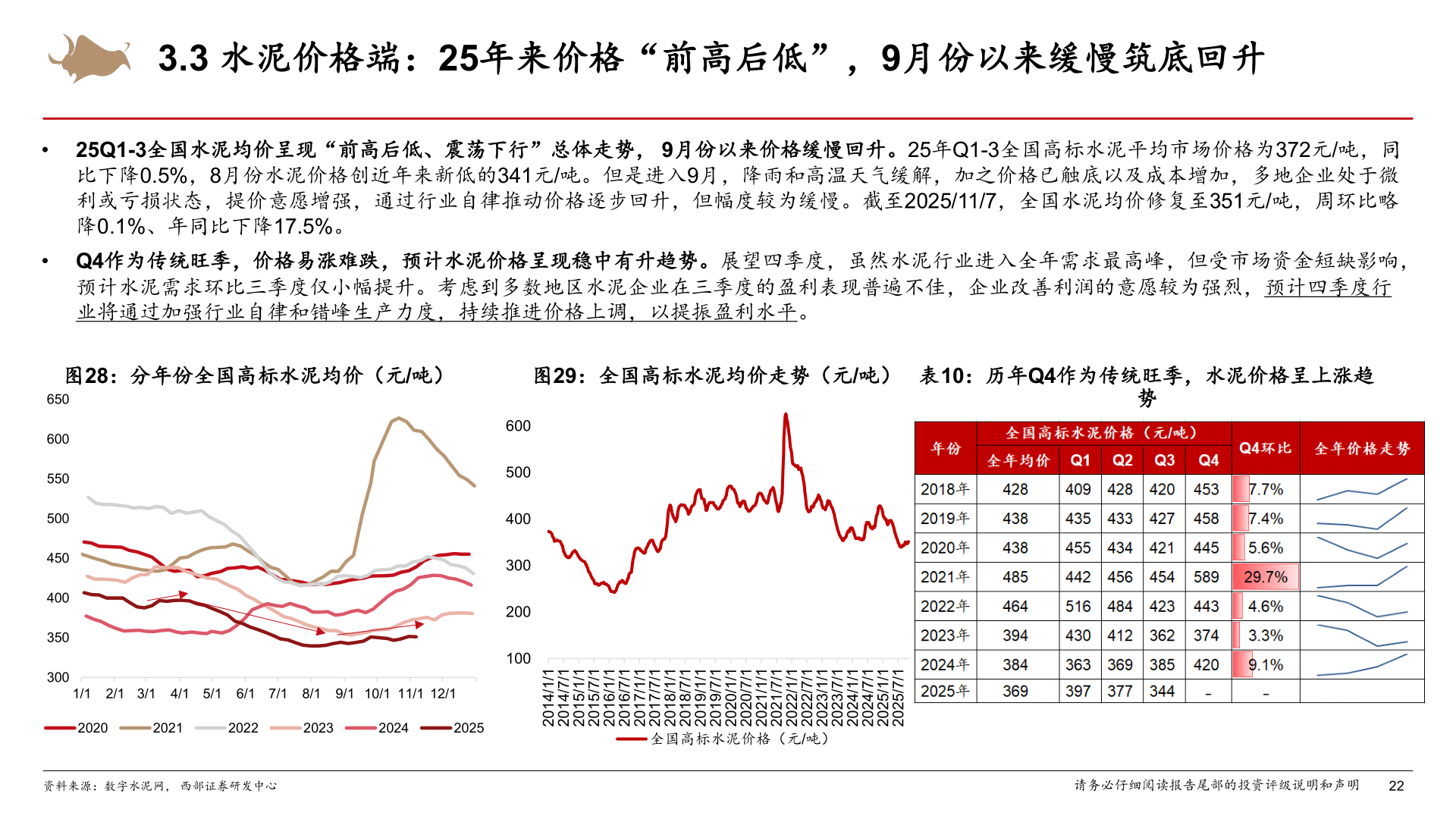 谁知道3.3 水泥价格端：25年来价格“前高后低”，9月份以来缓慢筑底回升