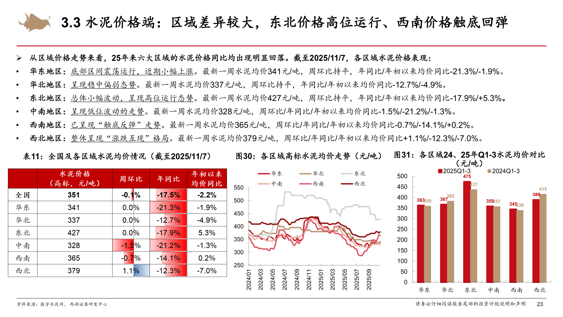 你知道3.3 水泥价格端：区域差异较大，东北价格高位运行、西南价格触底回弹