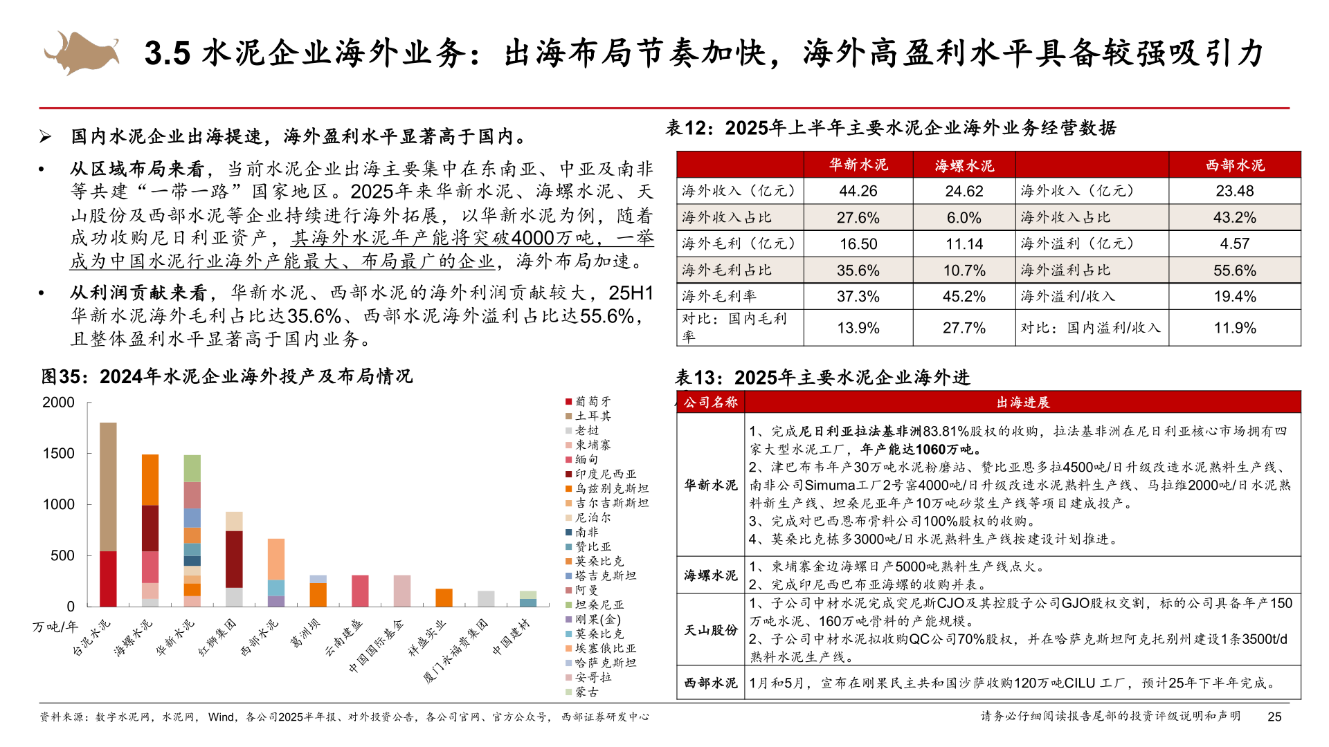 咨询大家3.5 水泥企业海外业务：出海布局节奏加快，海外高盈利水平具备较强吸引力