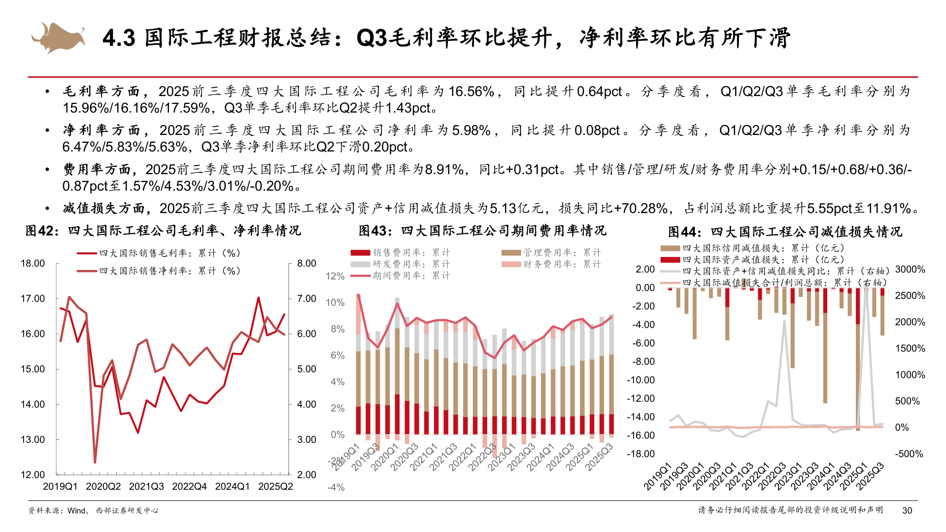 如何看待4.3 国际工程财报总结：Q3毛利率环比提升，净利率环比有所下滑