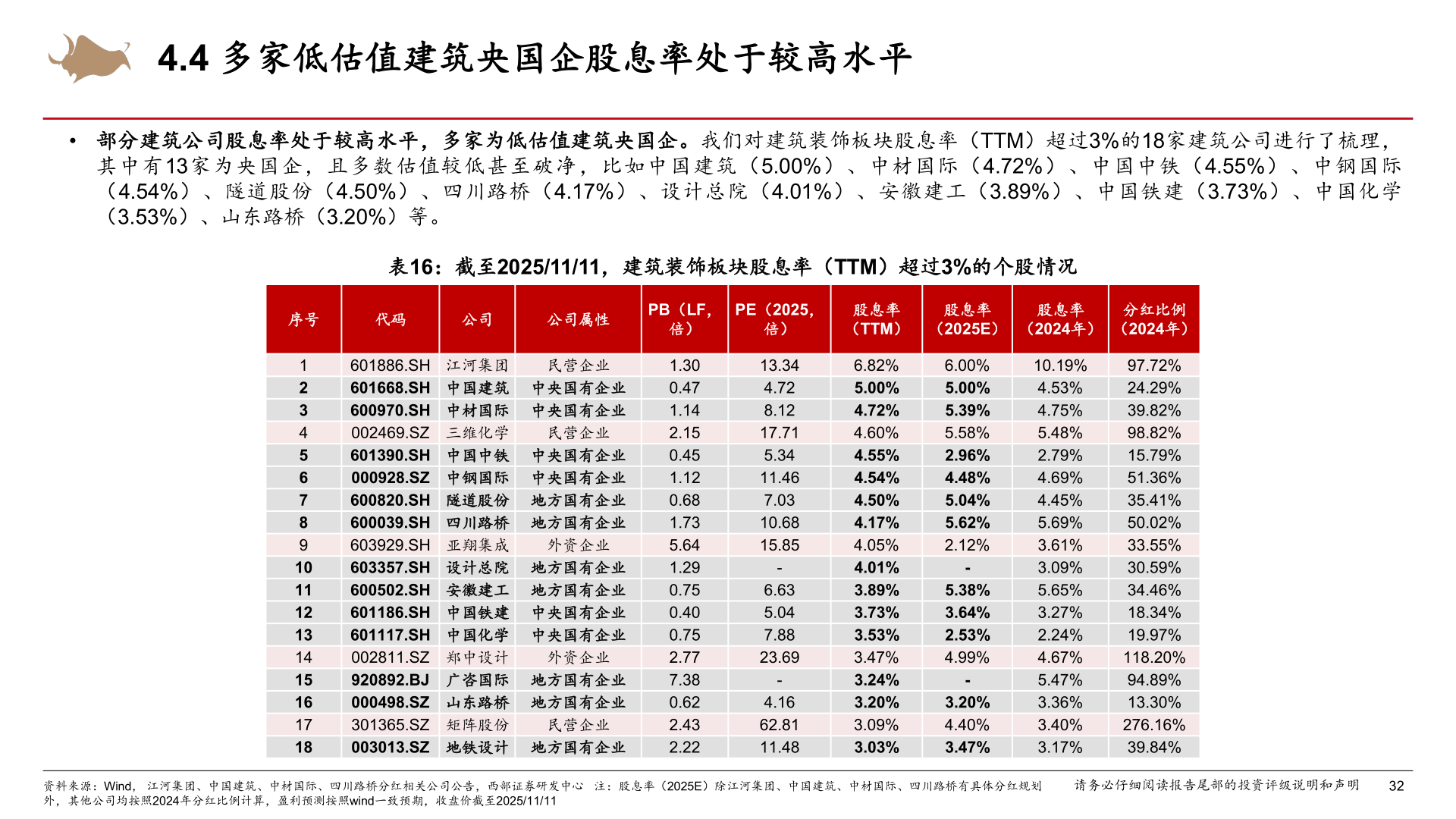 如何看待4.4 多家低估值建筑央国企股息率处于较高水平