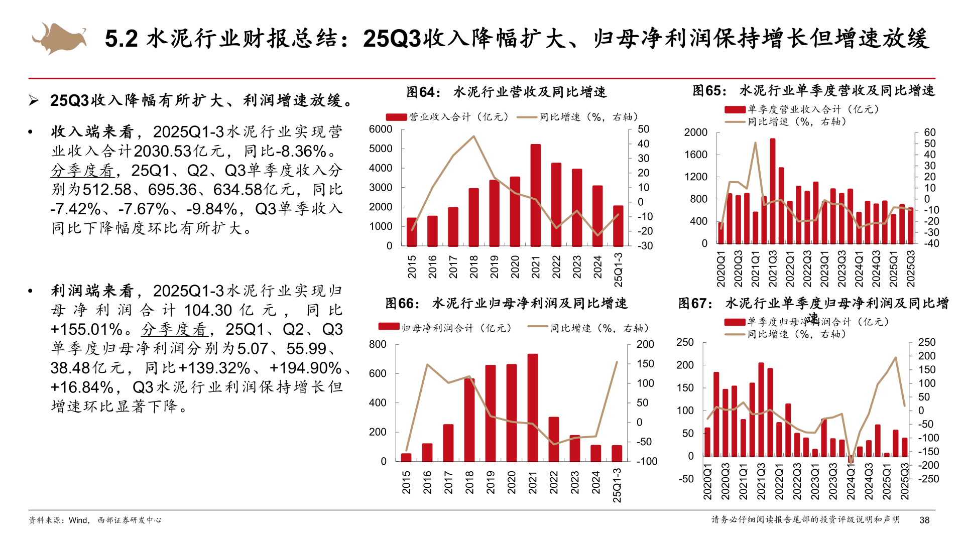 谁知道5.2 水泥行业财报总结：25Q3收入降幅扩大、归母净利润保持增长但增速放缓