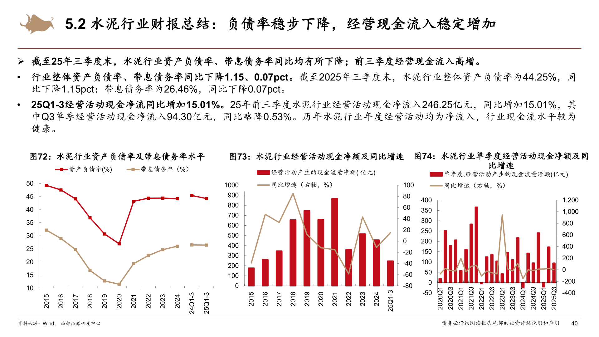 想问下各位网友5.2 水泥行业财报总结：负债率稳步下降，经营现金流入稳定增加