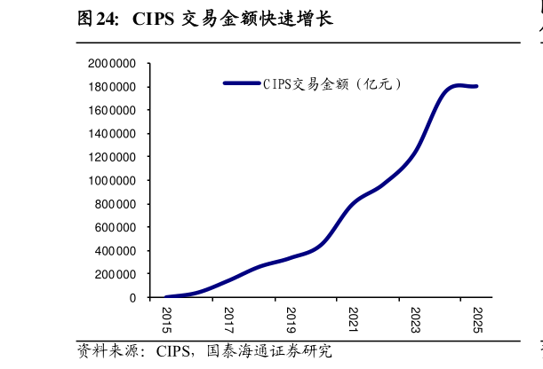 咨询大家CIPS 交易金额快速增长