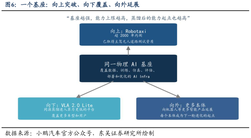 请问一下一个基座：向上突破、向下覆盖、向外延展