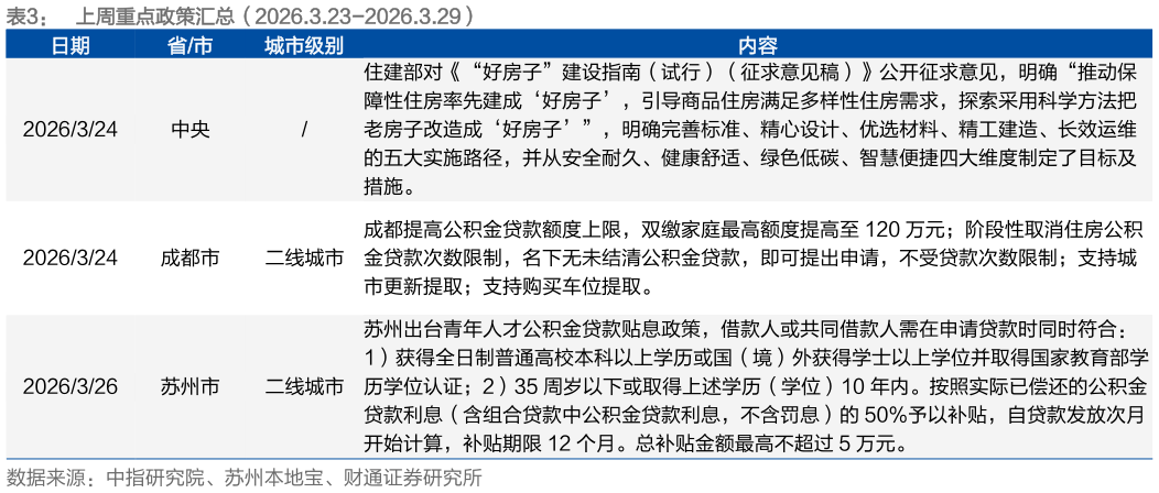 你知道上周重点政策汇总（2026.3.23-2026.3.29）