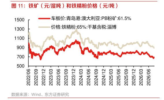 怎样理解铁矿（元湿吨）和铁精粉价格（元吨）