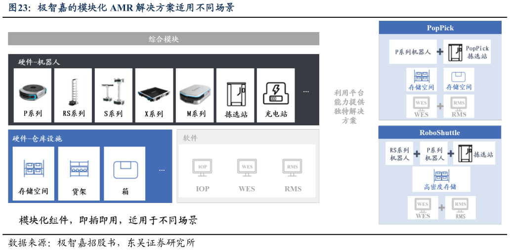 我想了解一下极智嘉的模块化 AMR 解决方案适用不同场景