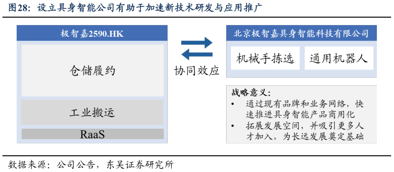 你知道设立具身智能公司有助于加速新技术研发与应用推广