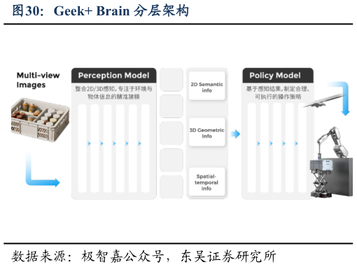 咨询大家Geek Brain 分层架构