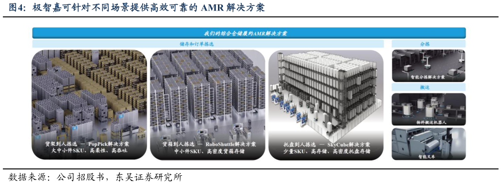 各位网友请教一下极智嘉可针对不同场景提供高效可靠的 AMR 解决方案