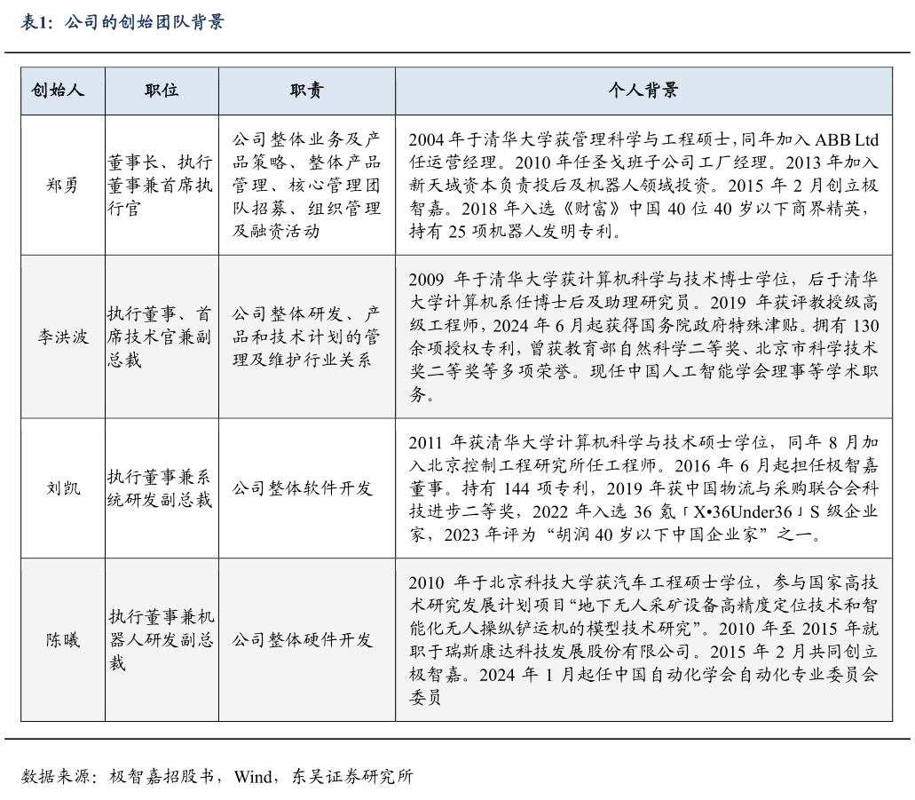 咨询大家公司的创始团队背景