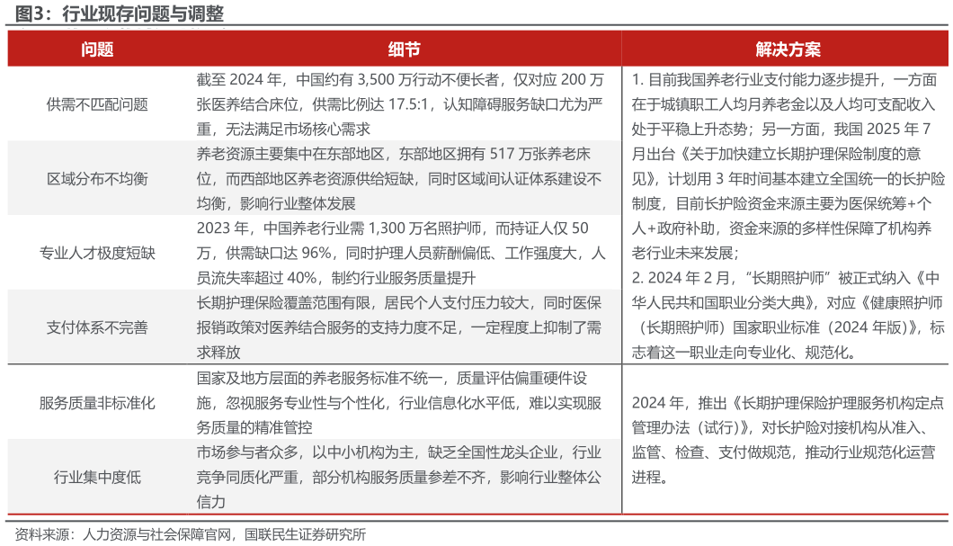 一起讨论下行业现存问题与调整行业现存问题与挑战