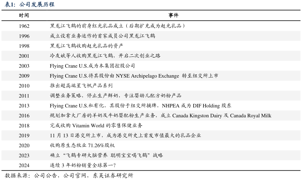 我想了解一下公司发展历程