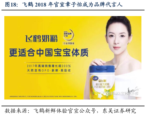 请问一下飞鹤 2018 年官宣章子怡成为品牌代言人