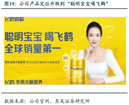 各位网友请教一下公司产品定位升级到“聪明宝宝喝飞鹤”