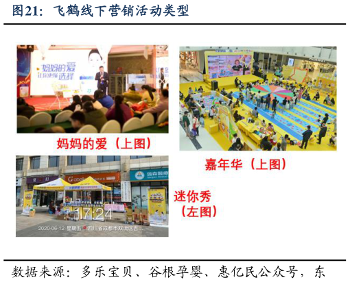 如何看待飞鹤线下营销活动类型