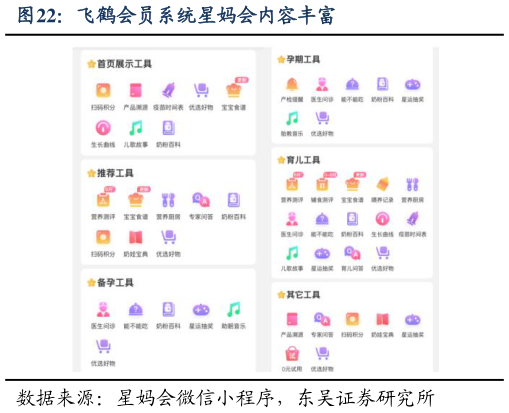 想问下各位网友飞鹤会员系统星妈会内容丰富