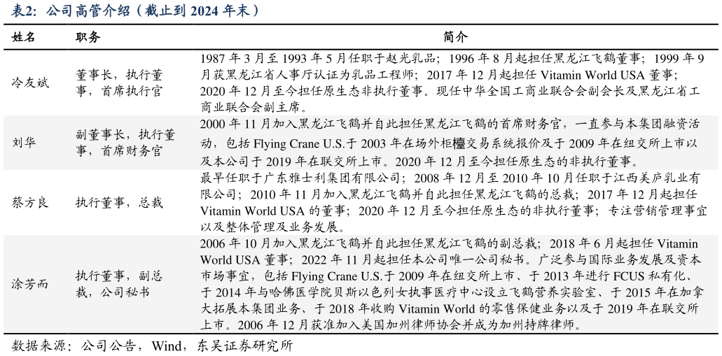 咨询下各位公司高管介绍（截止到 2024 年末）
