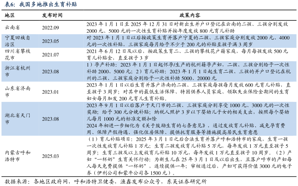 咨询大家我国多地推出生育补贴