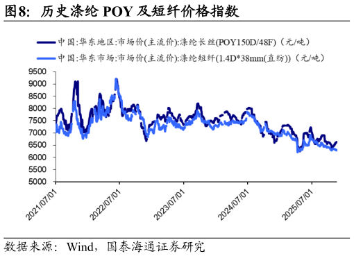 如何了解历史涤纶 POY 及短纤价格指数