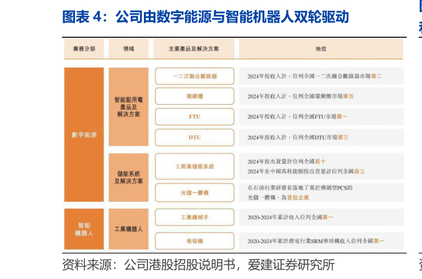 咨询大家公司由数字能源与智能机器人双轮驱动?