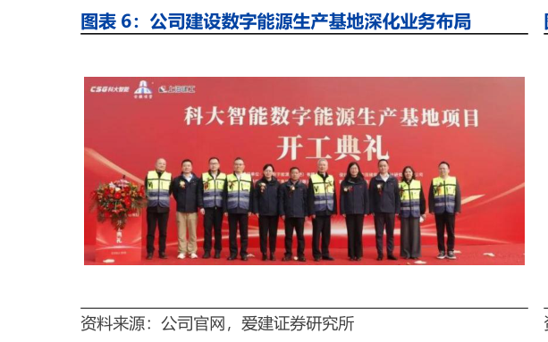 各位网友请教一下公司建设数字能源生产基地深化业务布局?