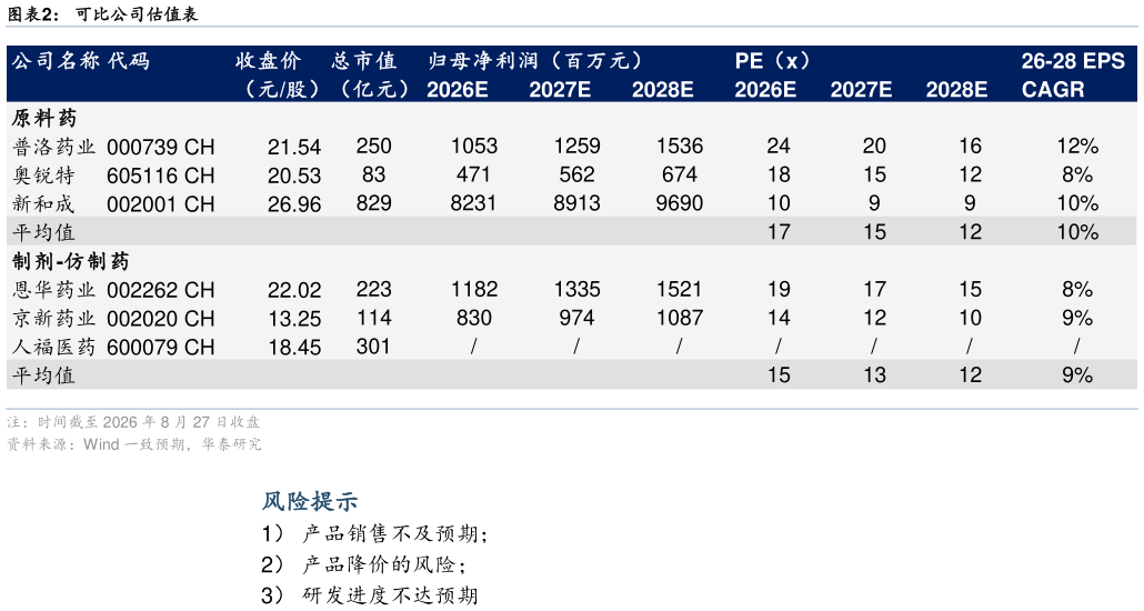 如何了解可比公司估值表