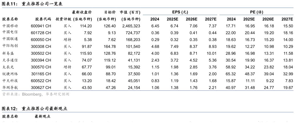 谁能回答重点推荐公司一览表