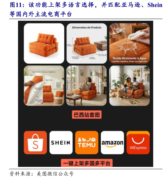 如何了解该功能上架多语言选择,并匹配亚马逊、Shein?