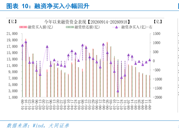 谁知道融资净买入小幅回升