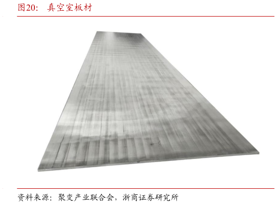 各位网友请教一下真空室板材