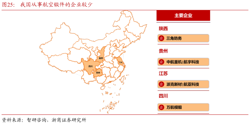谁知道我国从事航空锻件的企业较少