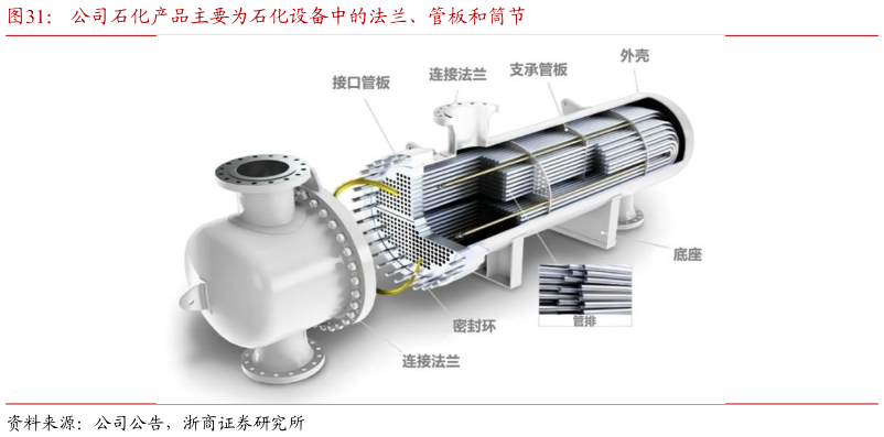 如何解释公司石化产品主要为石化设备中的法兰、管板和筒节