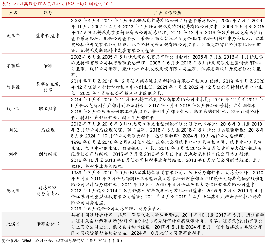 如何解释公司高级管理人员在公司任职平均时间超过 10 年