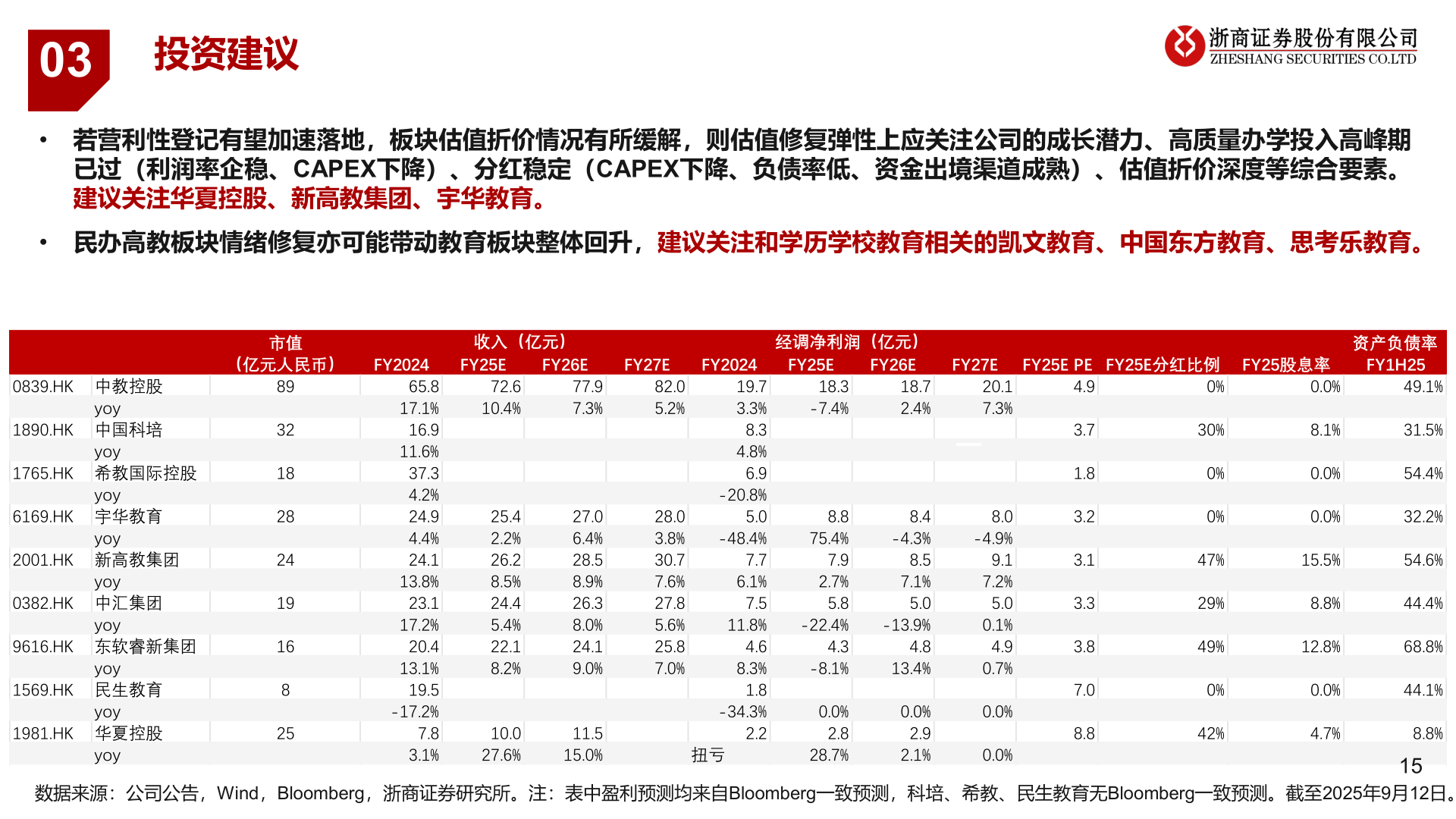 各位网友请教一下03