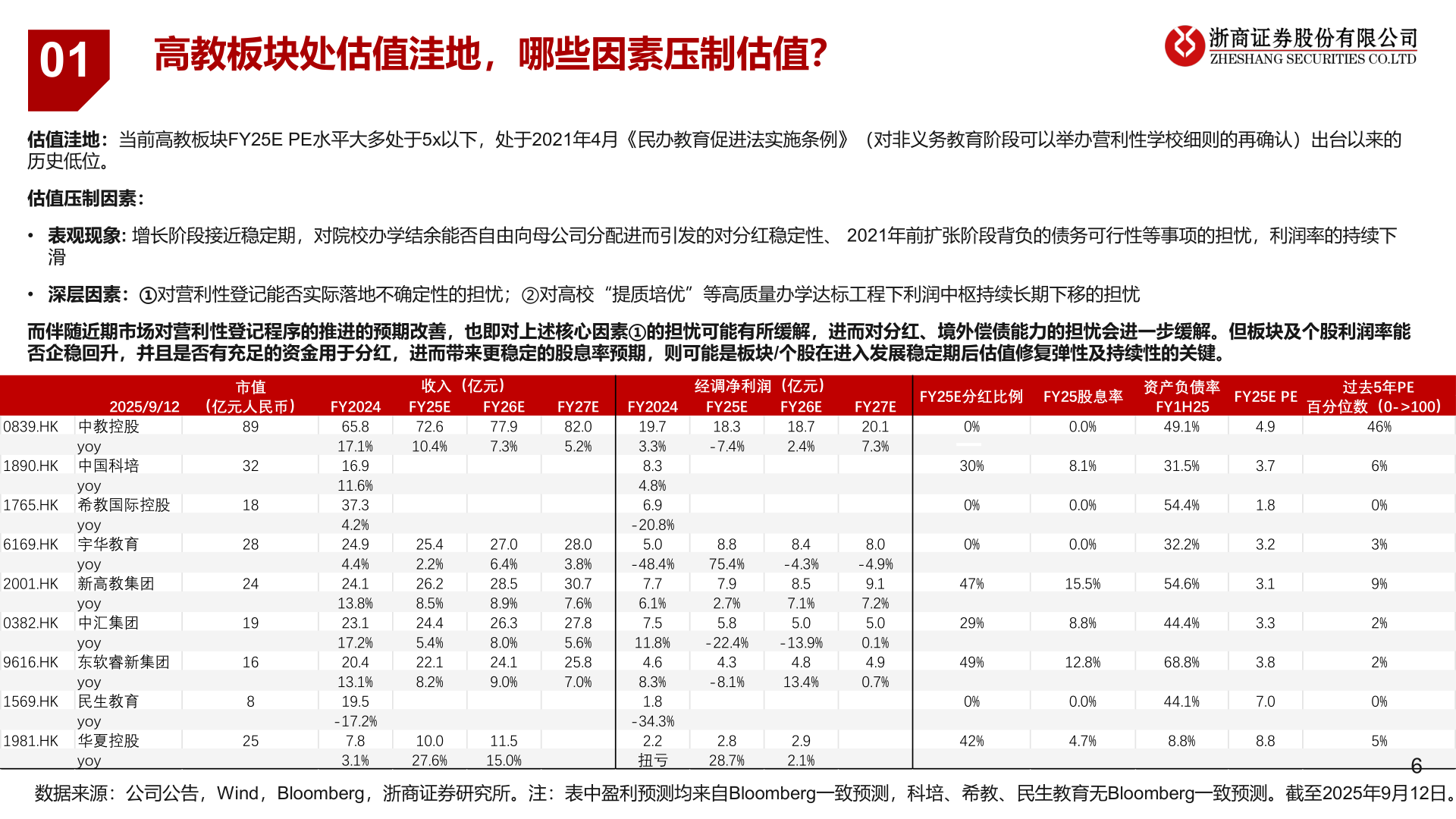 我想了解一下01